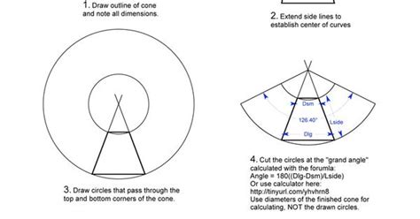 free cone layout calculator